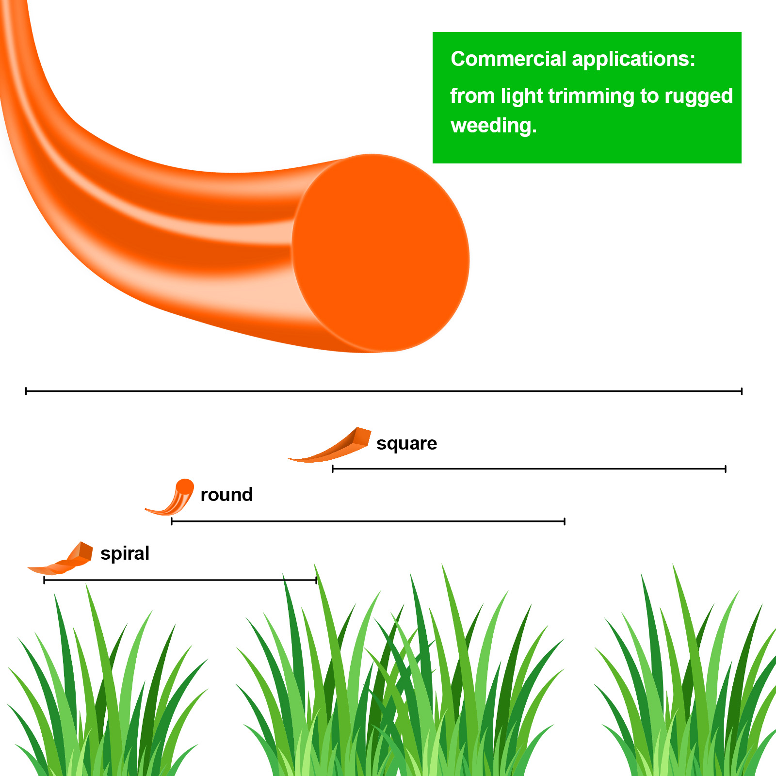 1.6mm～3mm*15M Round Nylon Trim - Urban Farming Kit ulasan dan harga